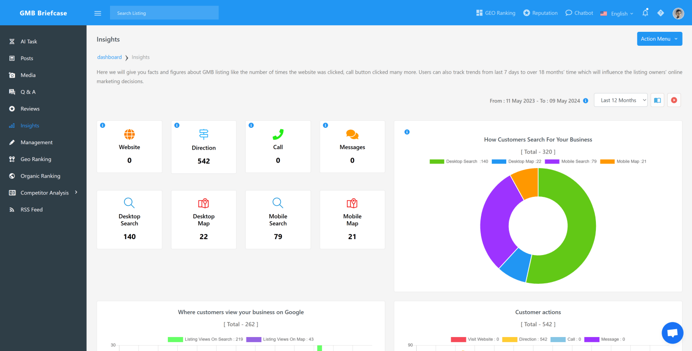 GMB Briefcase Insights