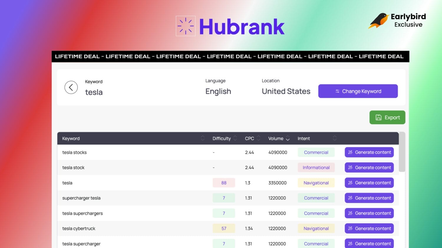 Hubrank Lifetime Deal Hubrank Lifetime Deal