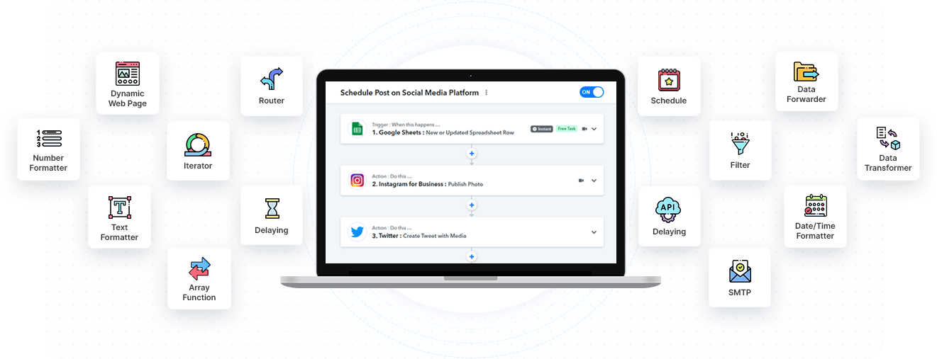 Pabbly Earlybird Free Plan